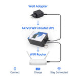 Akivo WiFi Router UPS view 4